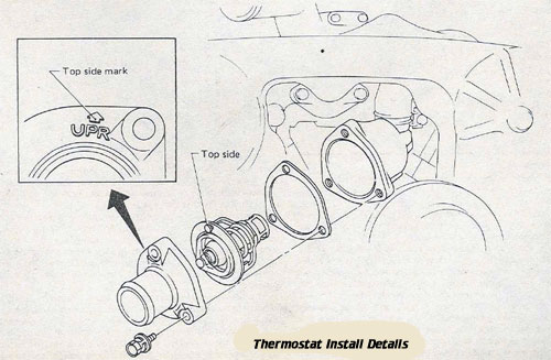 Thermostat